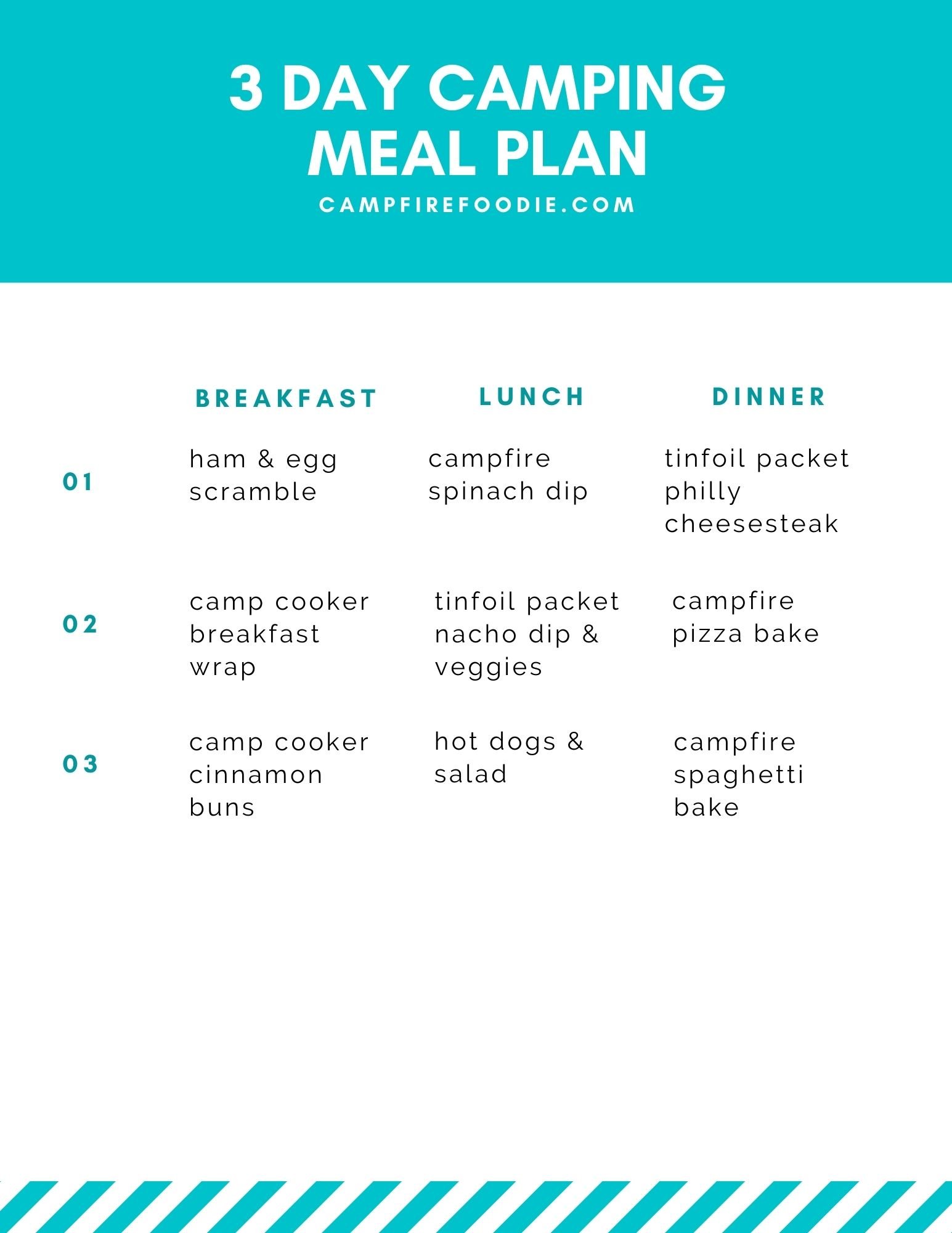 3 Day Camping Meal Plan