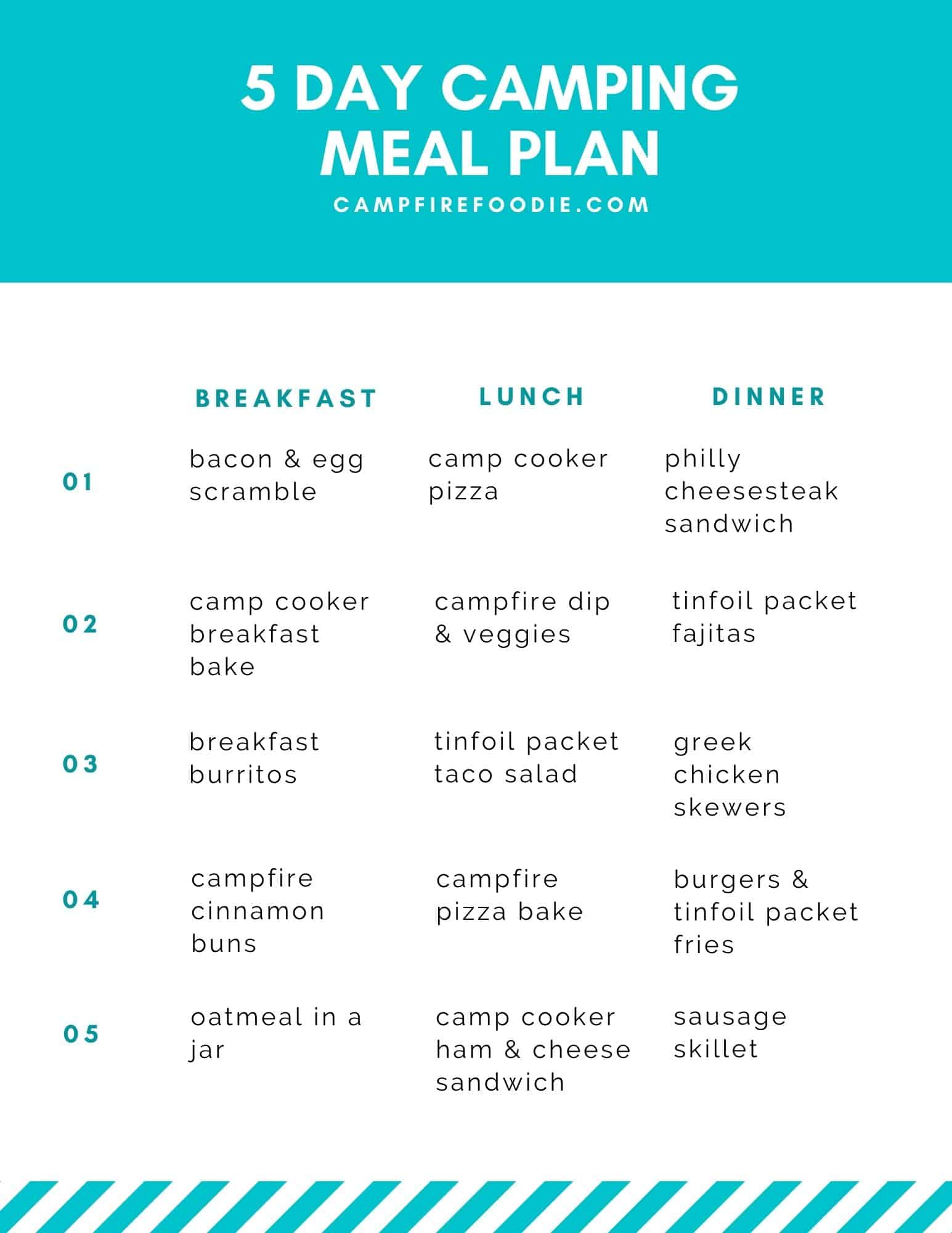 5 Day Camping Meal Plan